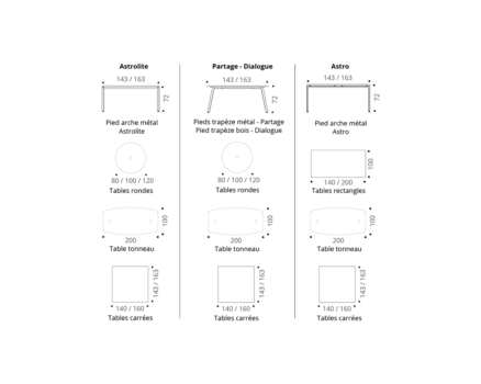 Image par défaut illustrant le propos de la page  Arches Réunion de buronomic