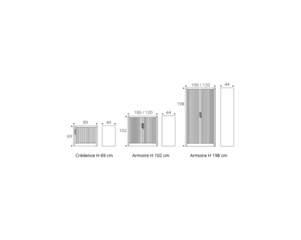 Image par défaut illustrant le propos de la page  Classif de buronomic