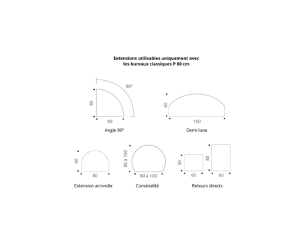Image par défaut illustrant le propos de la page  Extensions de buronomic