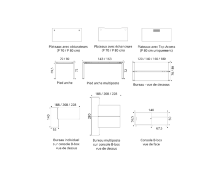 Default image illustrating the topic of the Astro page on buronomic