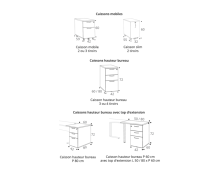Image par défaut illustrant le propos de la page  Comfort de buronomic