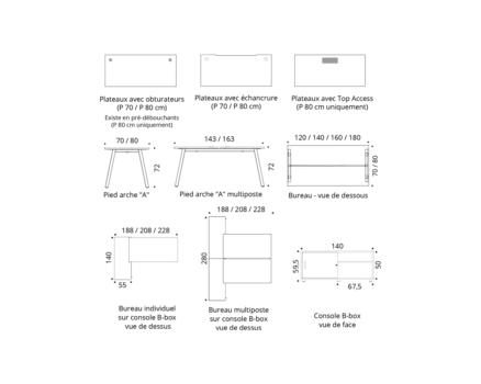 Default image illustrating the topic of the Buronomic Sharing page