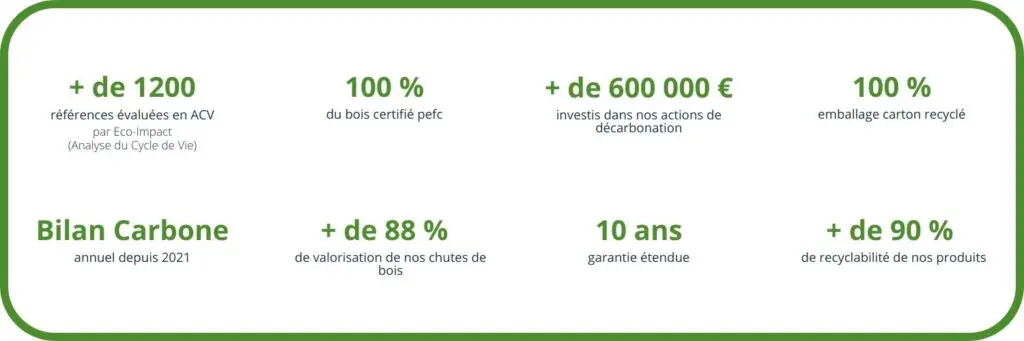 Image par défaut illustrant le propos de la page  Nos actions de buronomic
