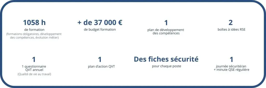 Image par défaut illustrant le propos de la page  Nos actions de buronomic