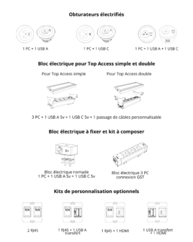 Image par défaut illustrant le propos de la page  Connectique de buronomic