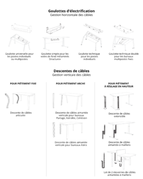 Image par défaut illustrant le propos de la page  Electrification de buronomic